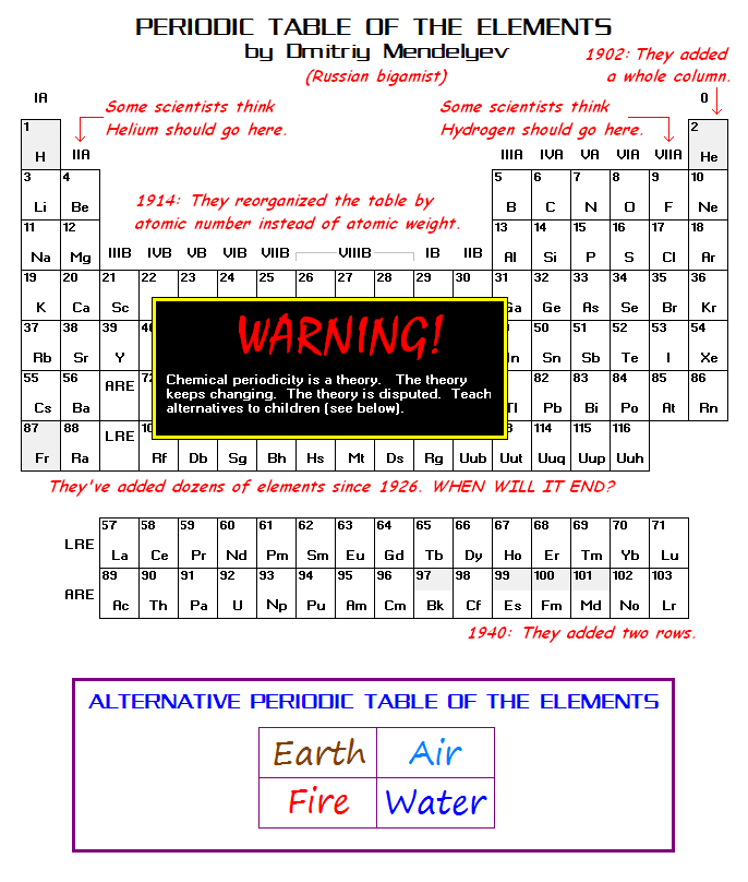 periodic table