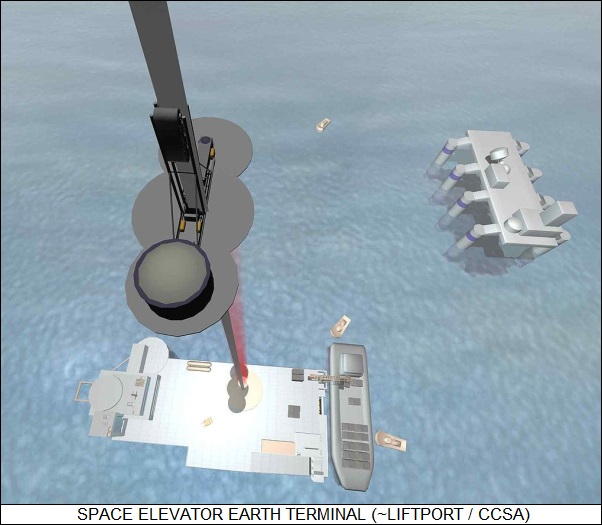 space elevator Earth terminal