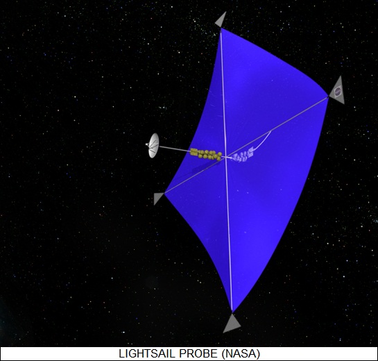lightsail probe
