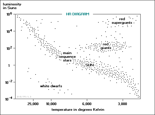 HR diagram