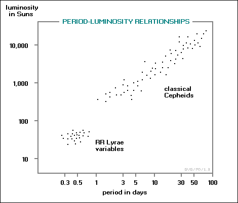 variable star period-luminosity relationships