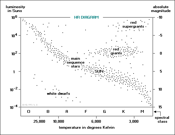 HR diagram