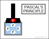 Pascal's principle