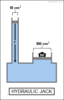 hydraulic jack