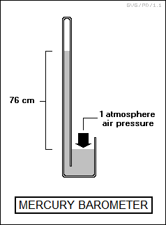 mercury barometer