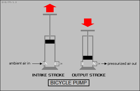 bicycle pump