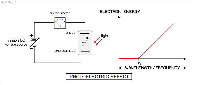 photoelectric effect