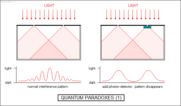 quantum paradoxes