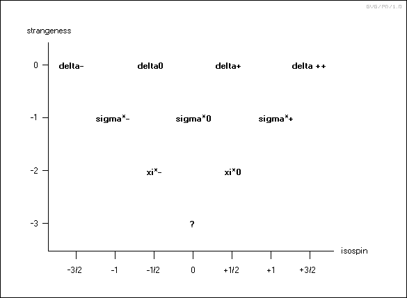 Eightfold Way decuplet