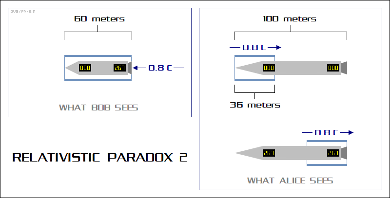 Tunnel Paradox resolution