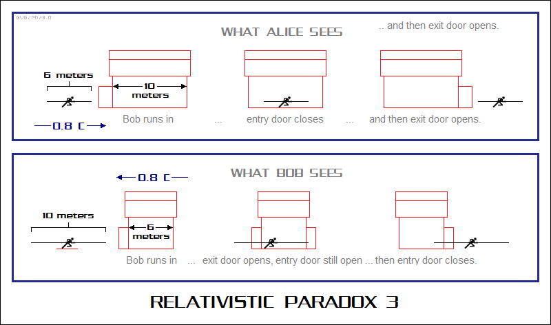 Running Man Paradox