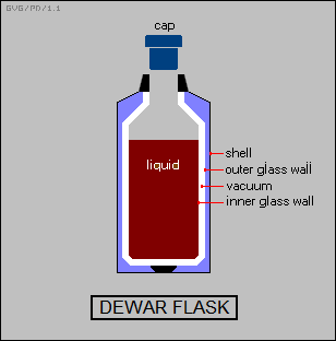 dewar flask