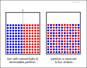 illustration of mixing