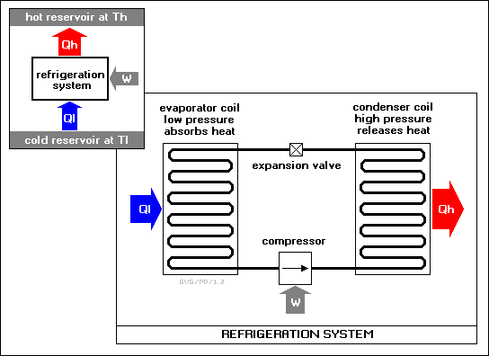 refrigeration system
