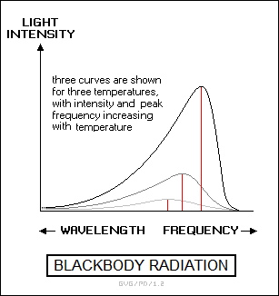 blackbody radiation