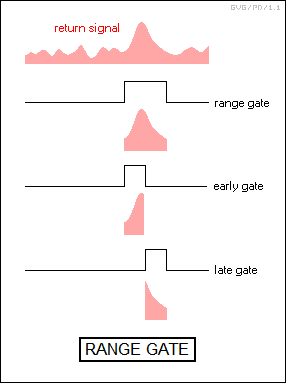 radar range gate