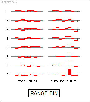 range bin