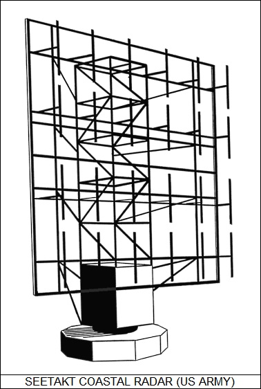 Seetakt coastal radar