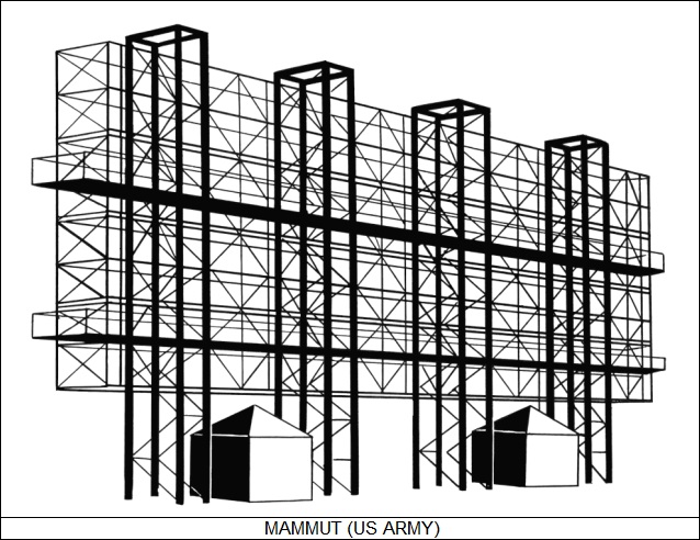 Mammut radar