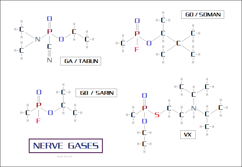 nerve gases